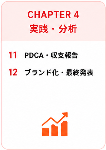 CHAPTER 4 実践・分析 ｜ 11 PDCA・収支報告 / 12 ブランド化・最終発表